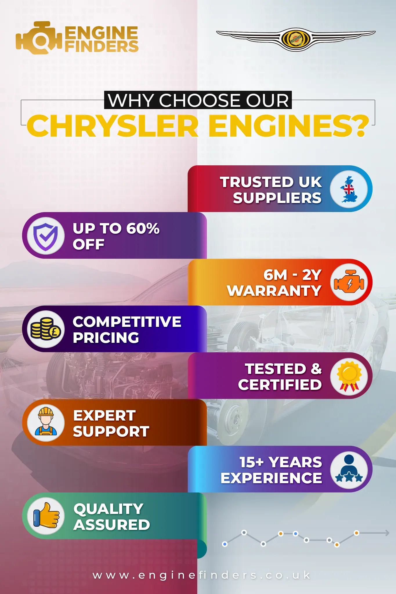 Where to buy Chrysler replacement engine | Engine Finders